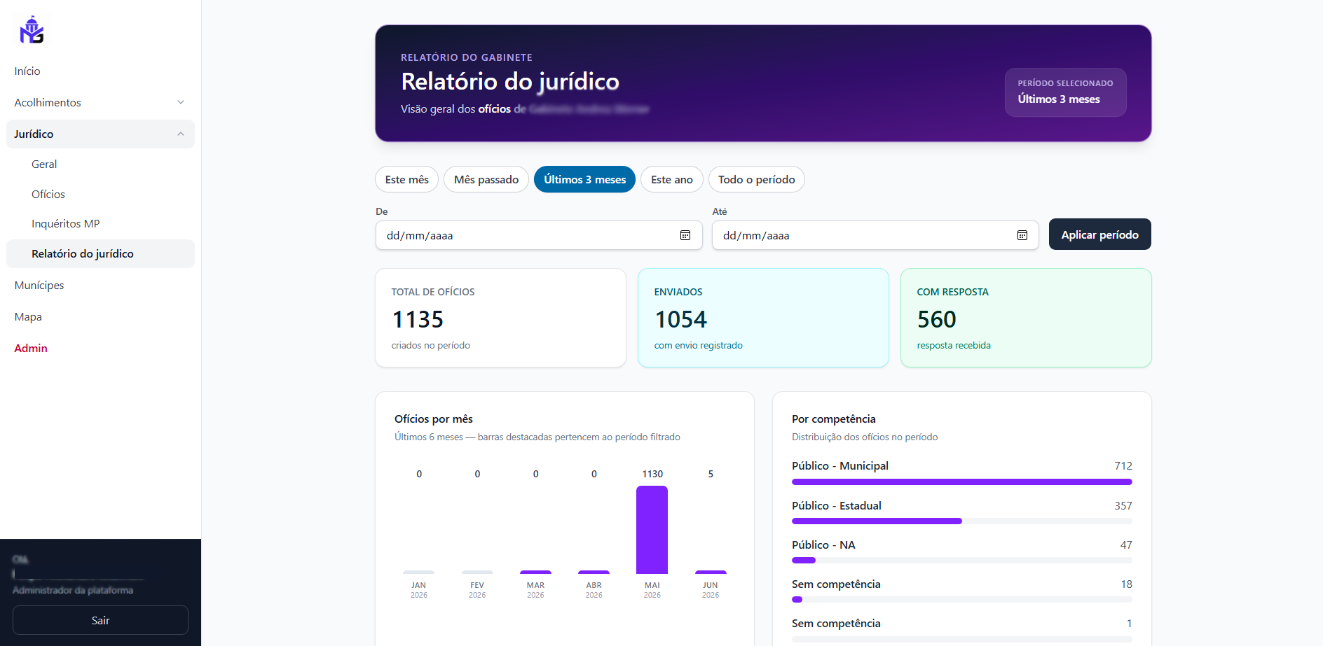 Relatório de demandas com indicadores